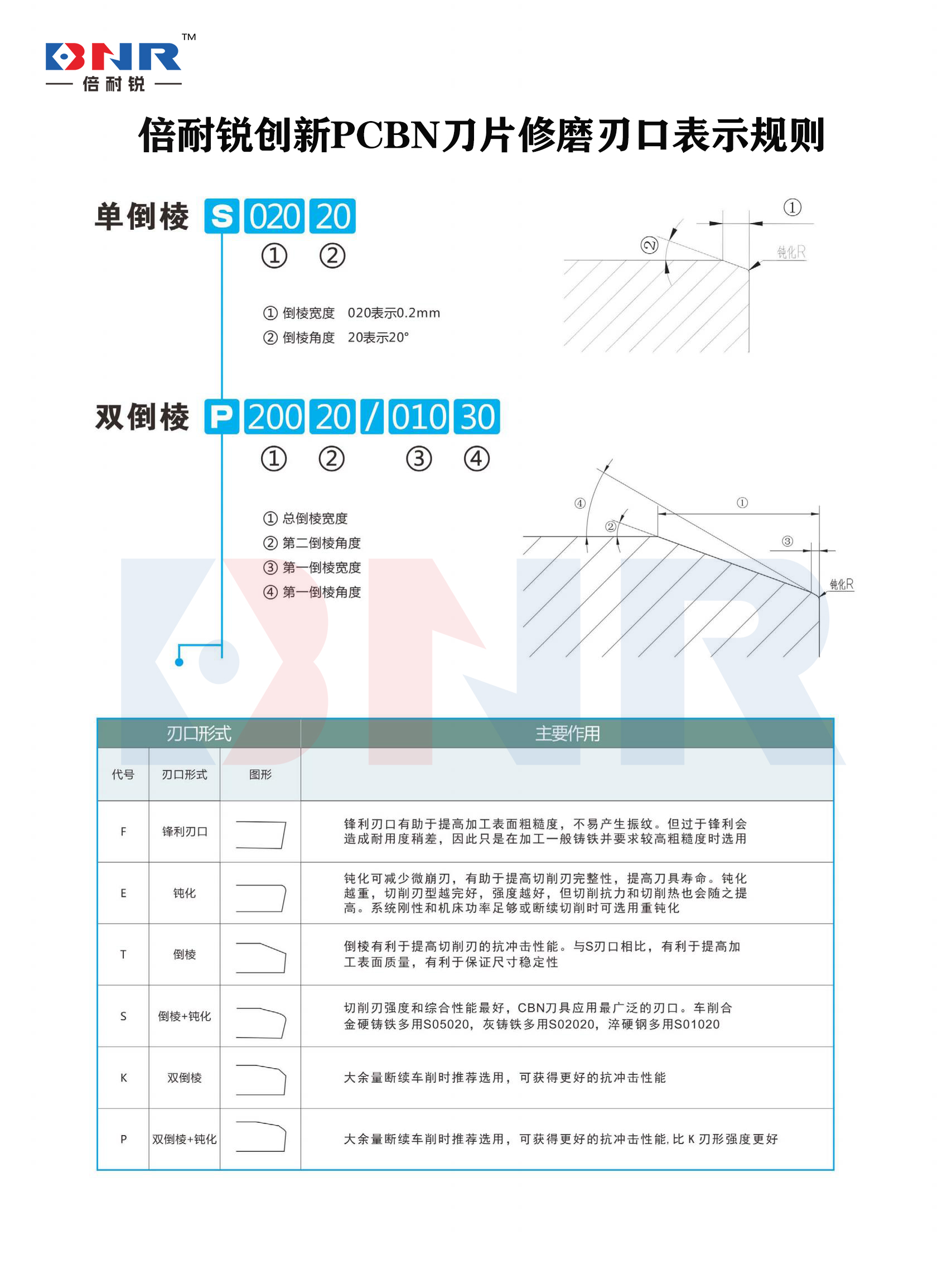 PCBN修磨刃口規(guī)則5